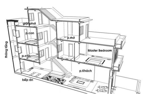 Thiết Kế Kiến Trúc