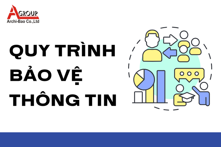 Quy trình bảo vệ thông tin tại archi bảo